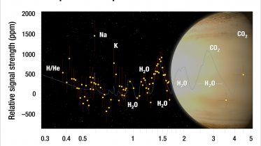 Astronomers Find a Large Amount of Water on WASP-39b