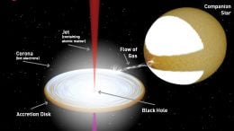 Astronomers Reveal Contents of Black Hole Jets