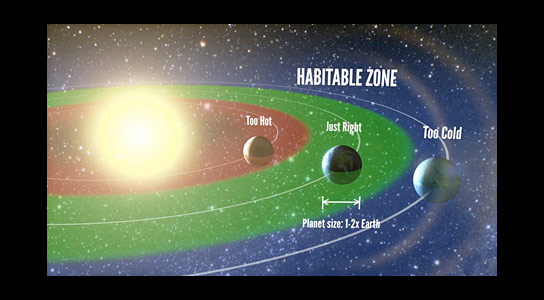 Astronomers Reveal How Common Habitable Planets Are