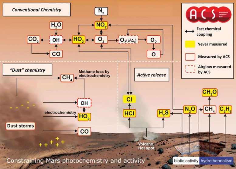 Astronomers Step Up the Search for Life on Mars