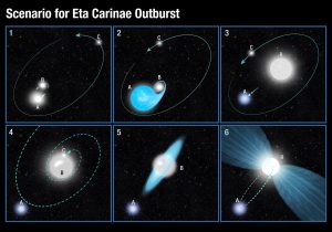 New Clues About Eta Carinae – The Star That Wouldn’t Die