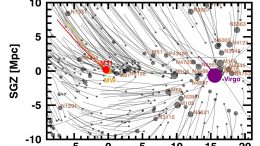 Astronomers View Galaxy Orbits in the Local Supercluster