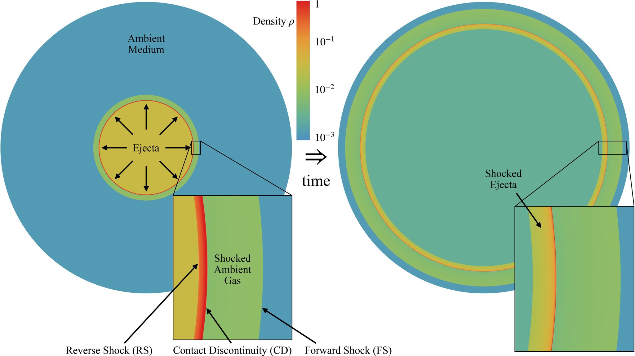 Revolutionizing Astrophysics: Modeling the Universe’s Most Powerful ...