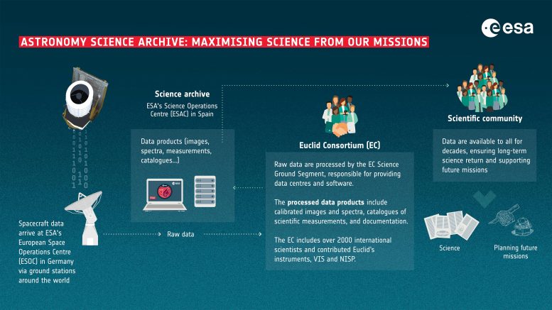 Astronomy Science Archive Maximizing Science From ESA Missions