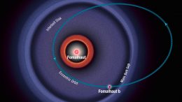 Astrophysicists Examine Orbit Flips in Exoplanet Systems