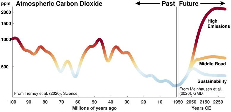 Atmospheric Carbon Dioxide Levels