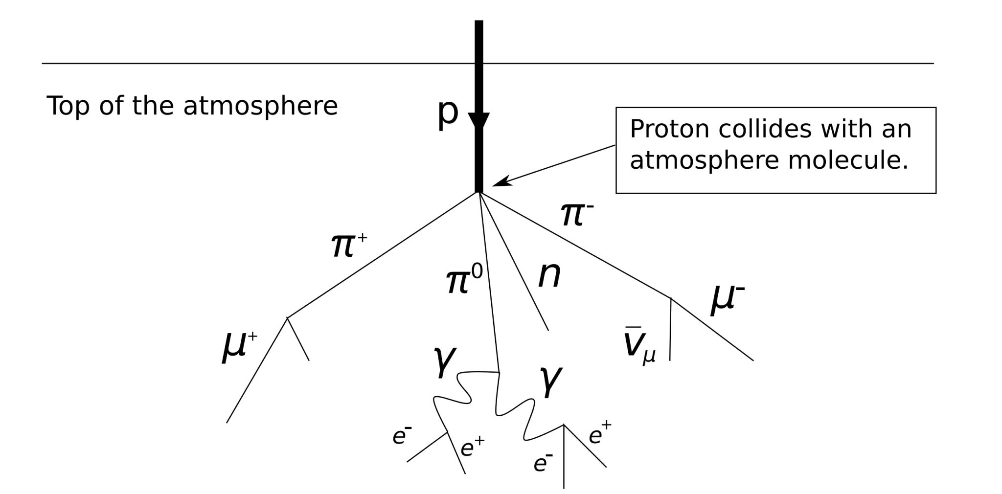 Archeologists Are Planning To Scan the Great Pyramid of Giza With ...