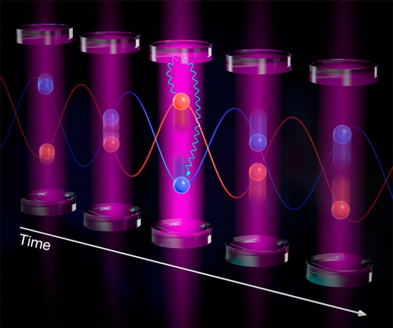 Atoms Inside Optical Cavity Exchange Momentum States