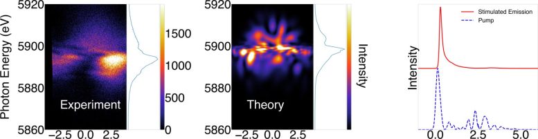 Attosecond X Ray Pulse Generation From Inner Shell Lasing