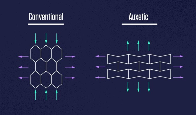 Auxetic Materials Graphic