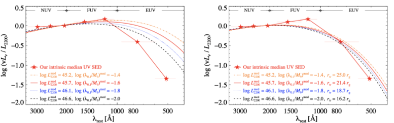 Average Intrinsic Optical-to-Ultraviolet Spectral Energy Distribution of Quasars