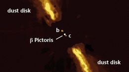 β Pictoris System