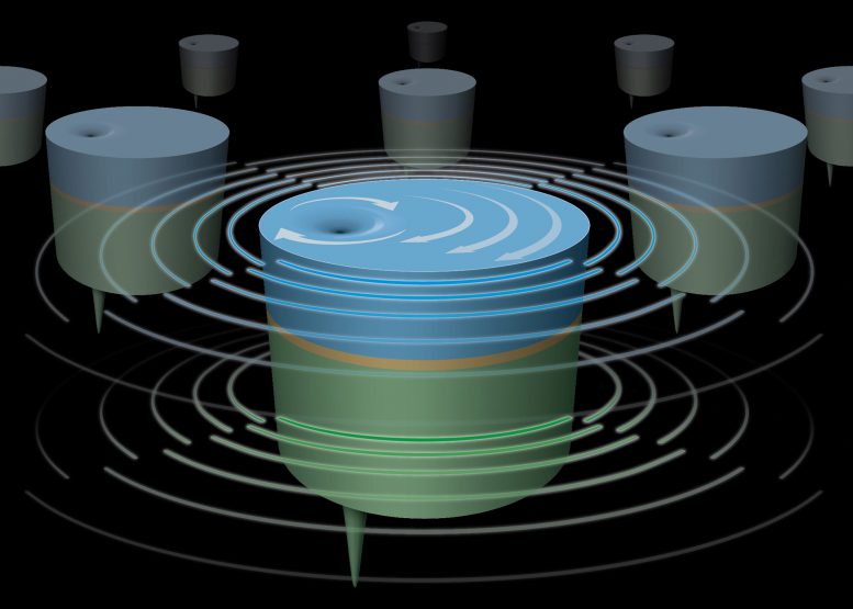 BNL Scientists Explore Ways to Synchronize Spins for Nanoscale Electronic Devices