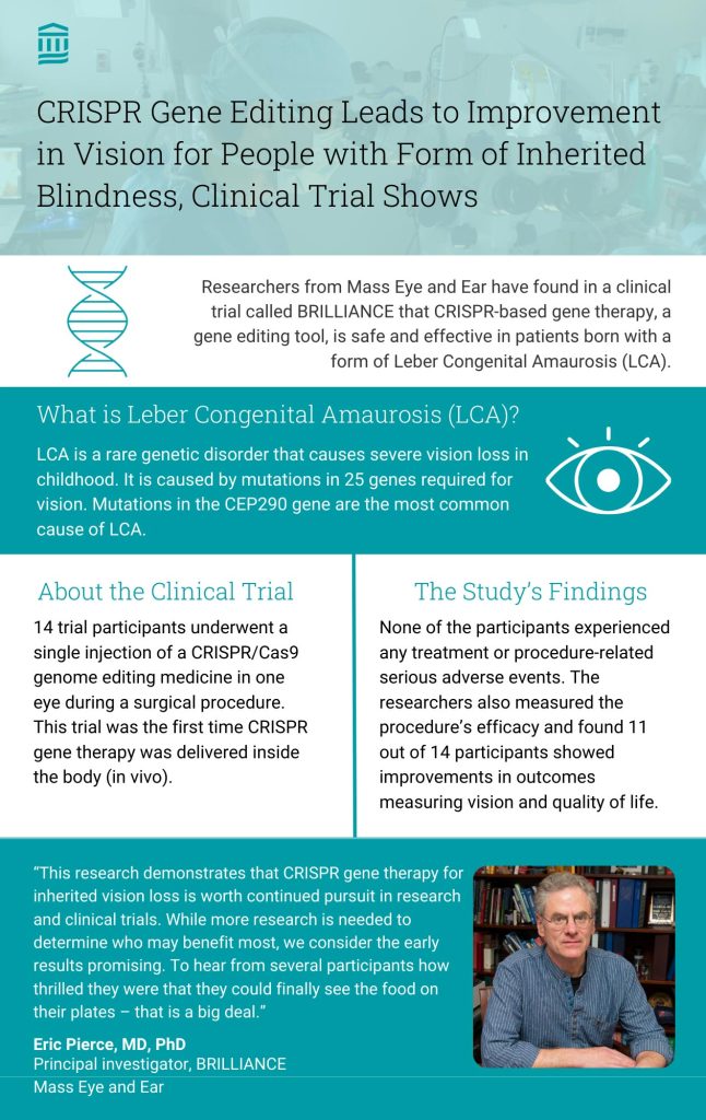 BRILLIANCE Trial Infographic
