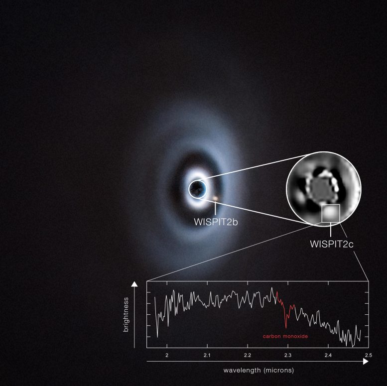 Baby Exoplanet WISPIT 2c Spectrum