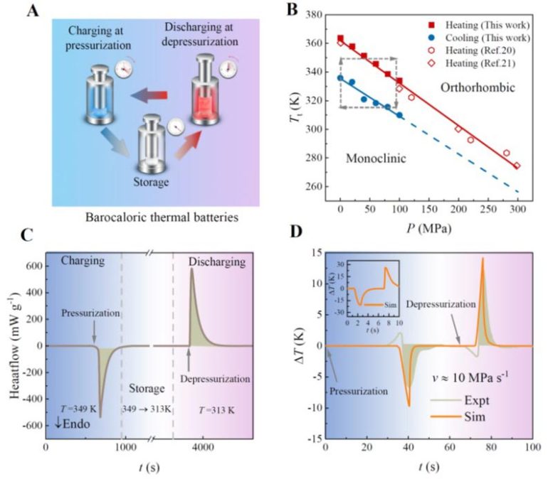 Barocaloric Thermal Batteries: Concept and Realization