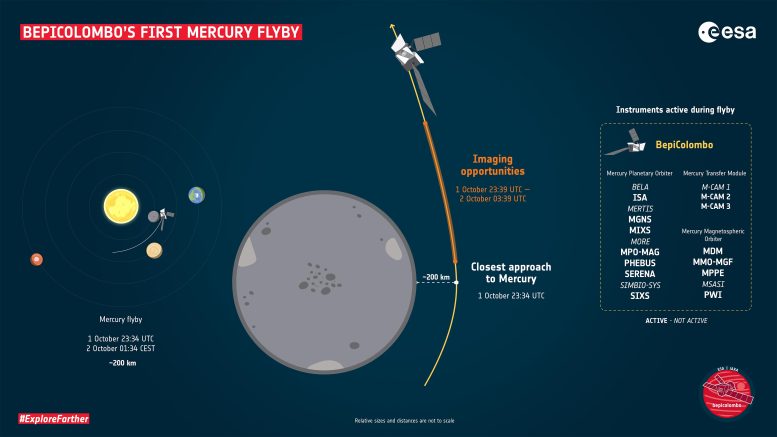 BepiColombo First Mercury Flyby Key Moments