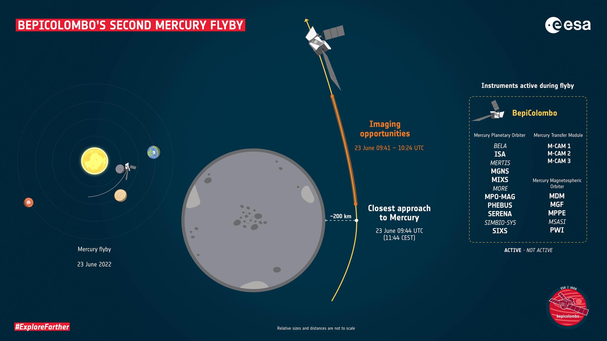 BepiColombo Spacecraft Lines Up for Second Mercury Flyby
