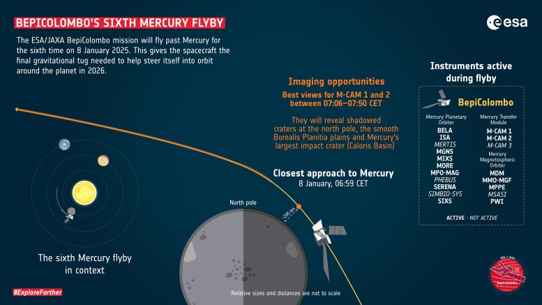 BepiColombo Sixth Mercury Flyby Infographic