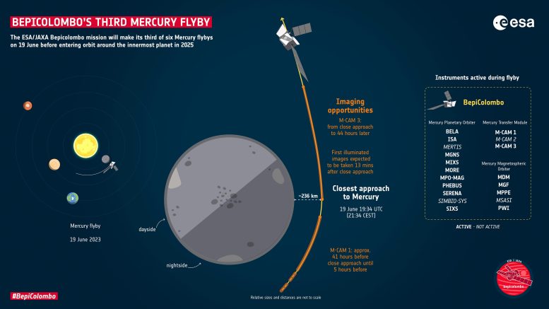 BepiColombo Third Mercury Flyby Infographic