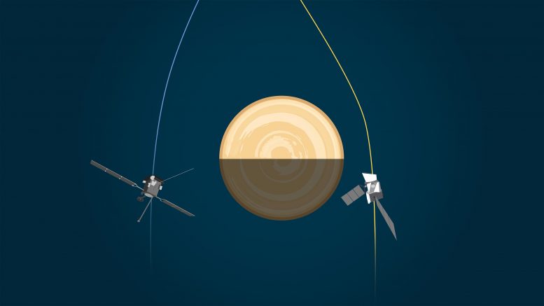 BepiColombo and Solar Orbiter Double Venus Flyby