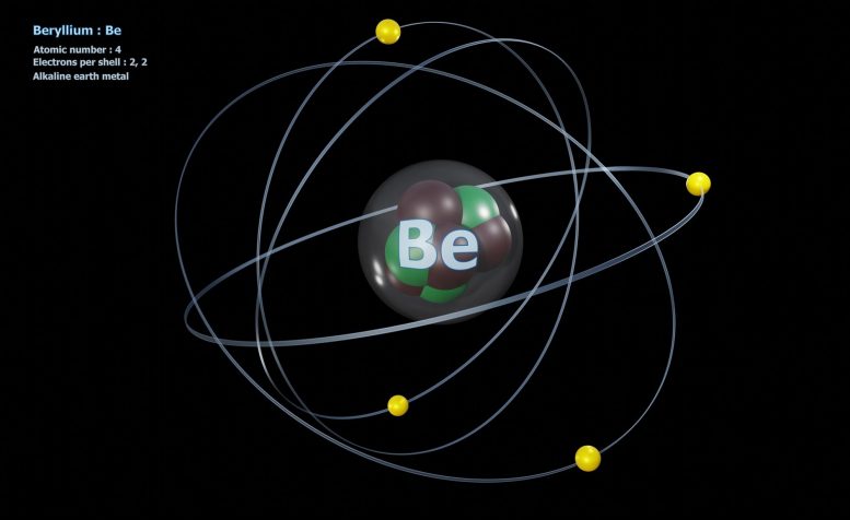 Beryllium Atom