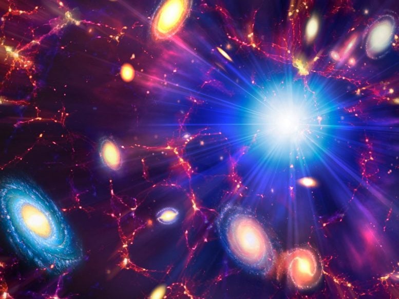 Big Bang Expanding Universe Concept