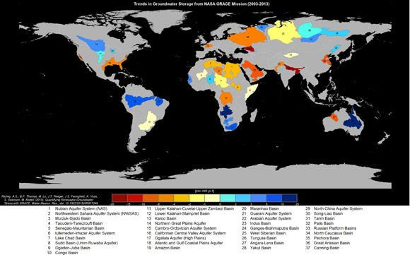 Big Groundwater Basins in Distress