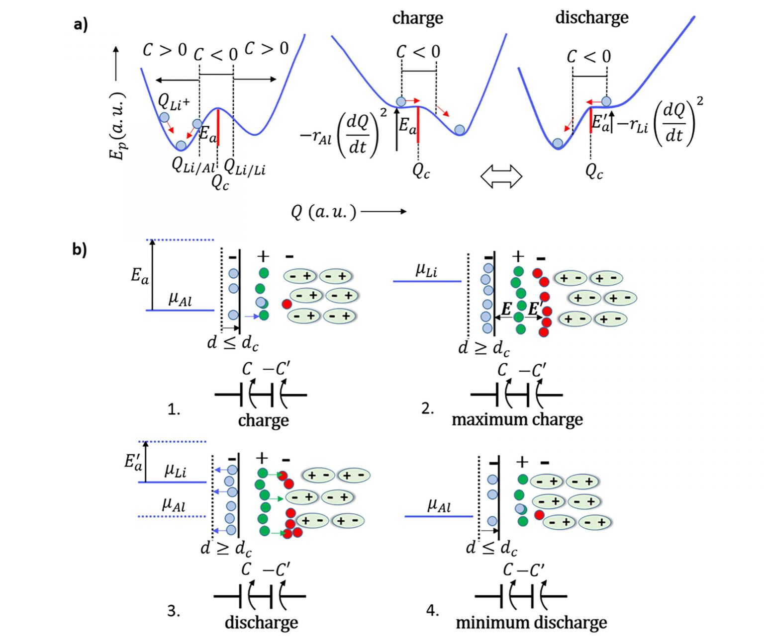 New Battery Can SelfCharge Without Losing Energy