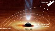 Black Hole Bends Light Back on Itself