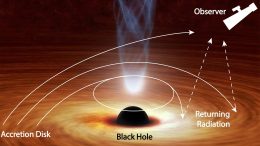 Black Hole Bends Light Back on Itself