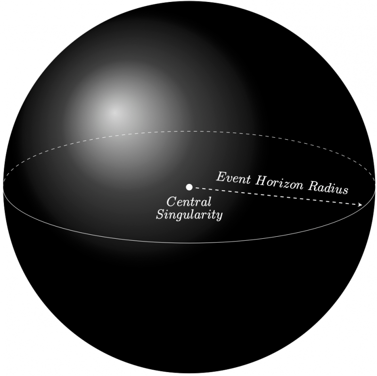 Black Hole Event Horizon Diagram