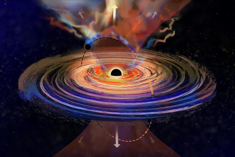 Black Hole Hiccups