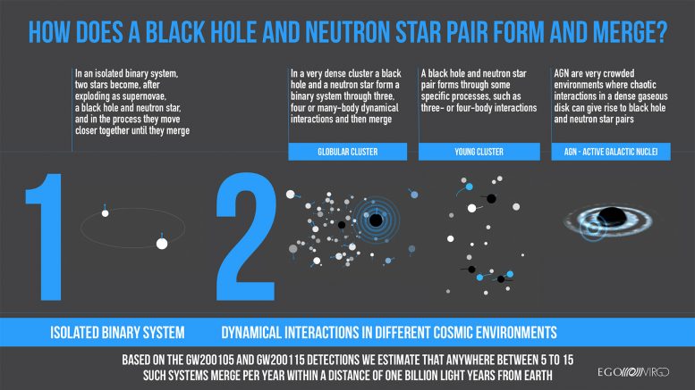 Black hole neutron star infographic