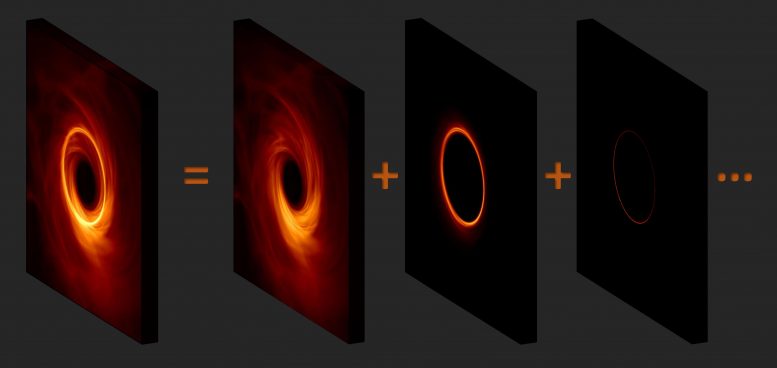 Black Hole Photon Ring