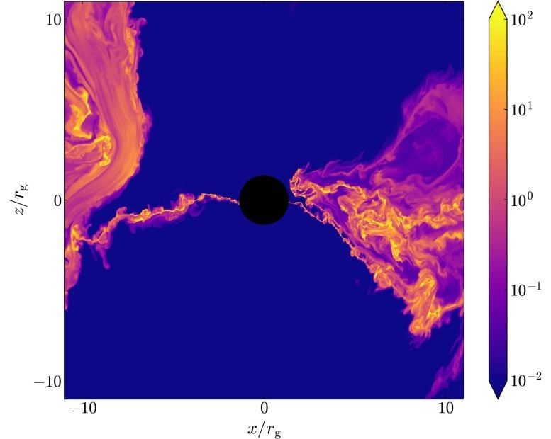 Black Hole Simulation Snapshot