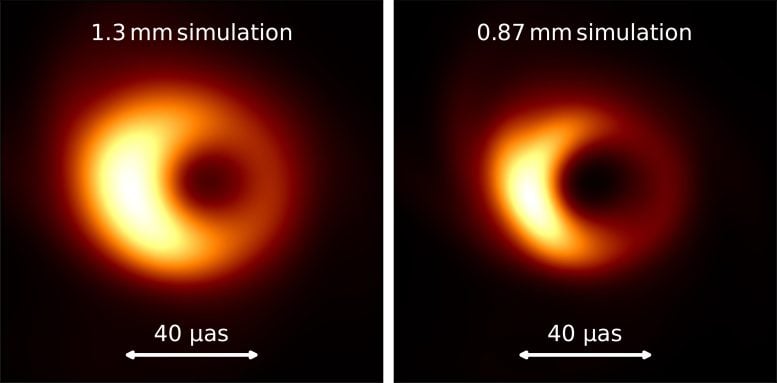 Black Hole at Different Wavelengths