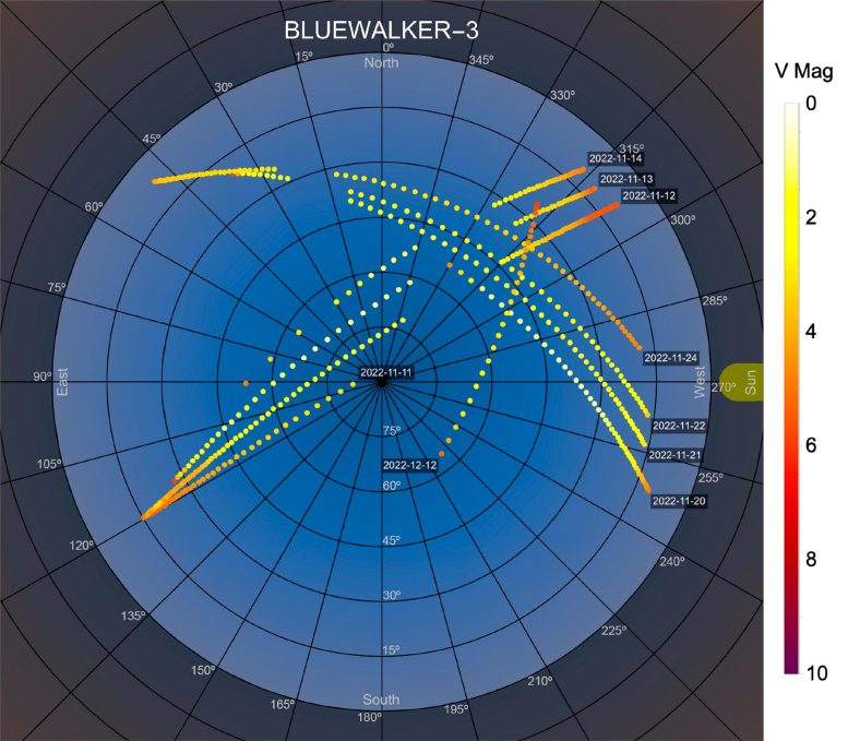 BlueWalker 3 Measured Brightness