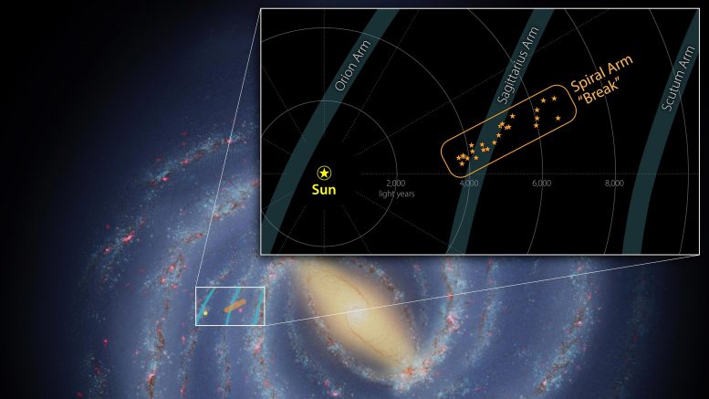 Break in Milky Way's Sagittarius Arm