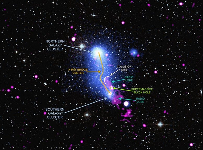 Bridge Between Galaxy Clusters Abell 2384 Annotated