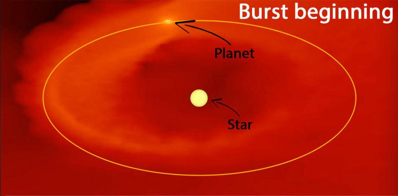 Burst Star Early Simulation