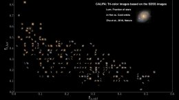 CALIFA Renews the Classification of Galaxies