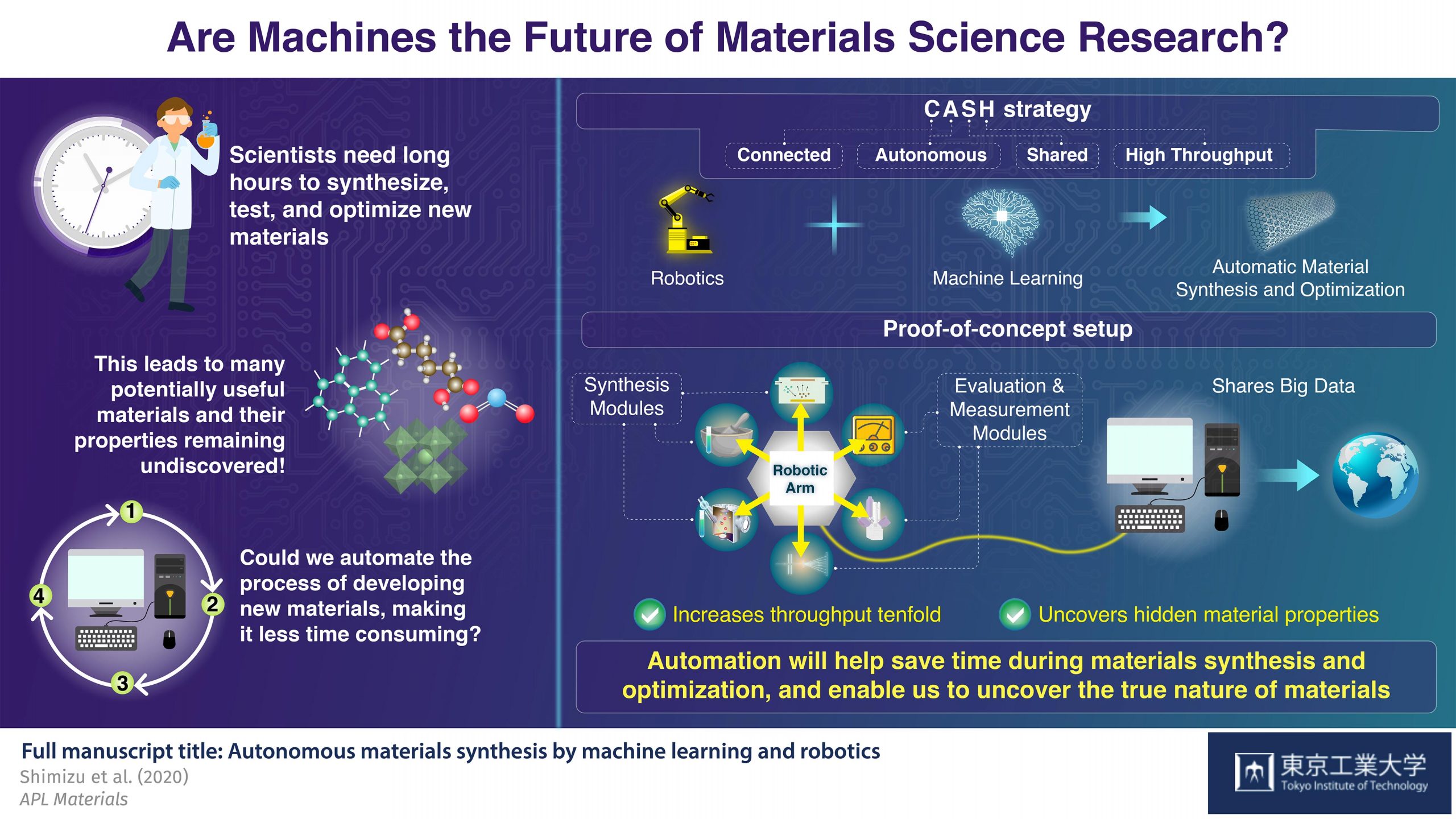 cash-using-automation-to-revolutionize-materials-research