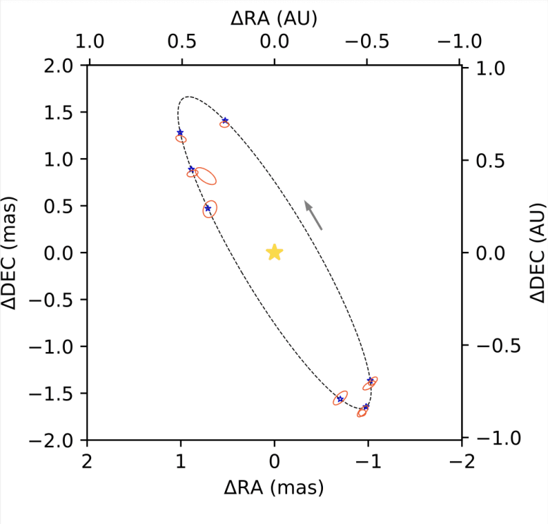 CHARA Array Measurements Motion of Stripped Star