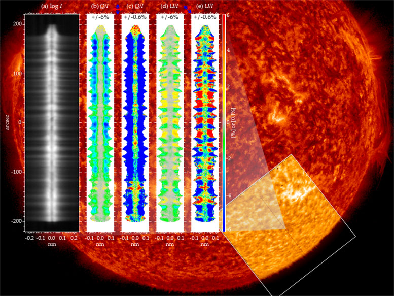 CLASP Sounding Rocket Opens New Window in Solar Physics