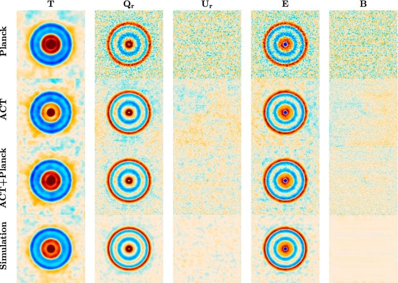 CMB Polarization Stack Comparison Diagram