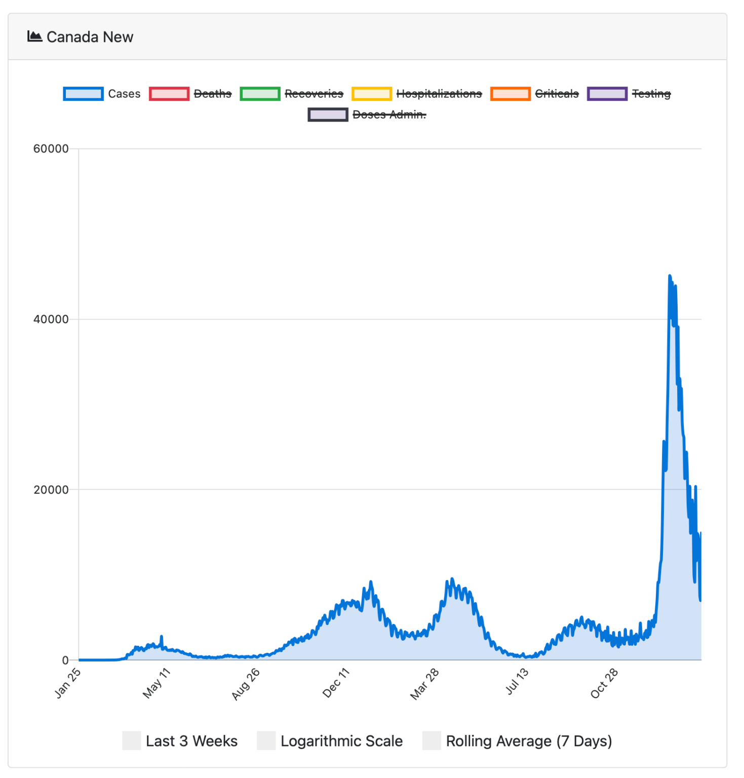 How New COVID19 Variants Emerge Natural Selection and the Evolution