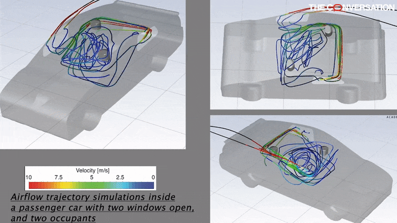COVID Fluid Dynamics Simulation of Airflow in Cars