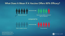 COVID-19 Vaccine Efficacy