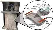 Carbon-Based Air Filtration Nanomaterial
